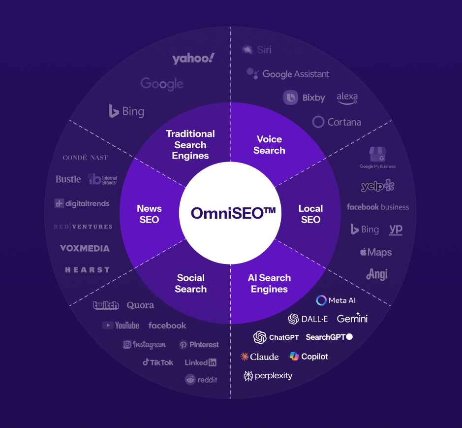 Meta Ads And Performance Marketing Agency