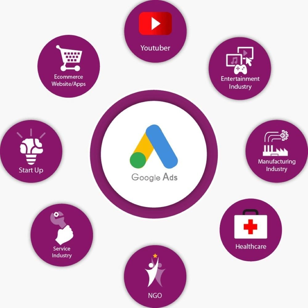 Google Ads Agency In UK