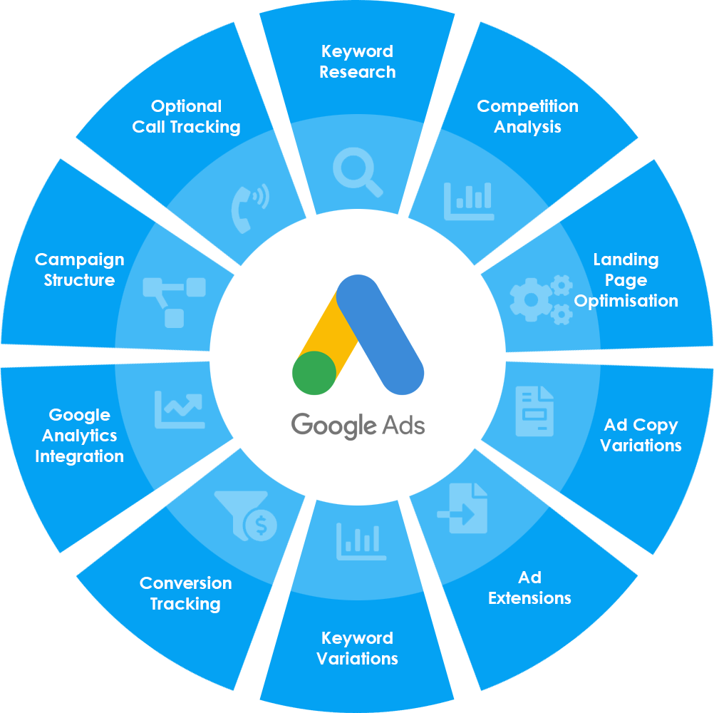 Google Ads Expert In UK